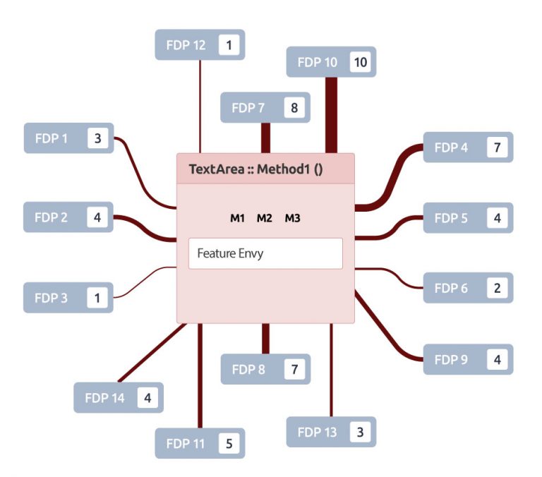 Antipatterns Code Quality Docs