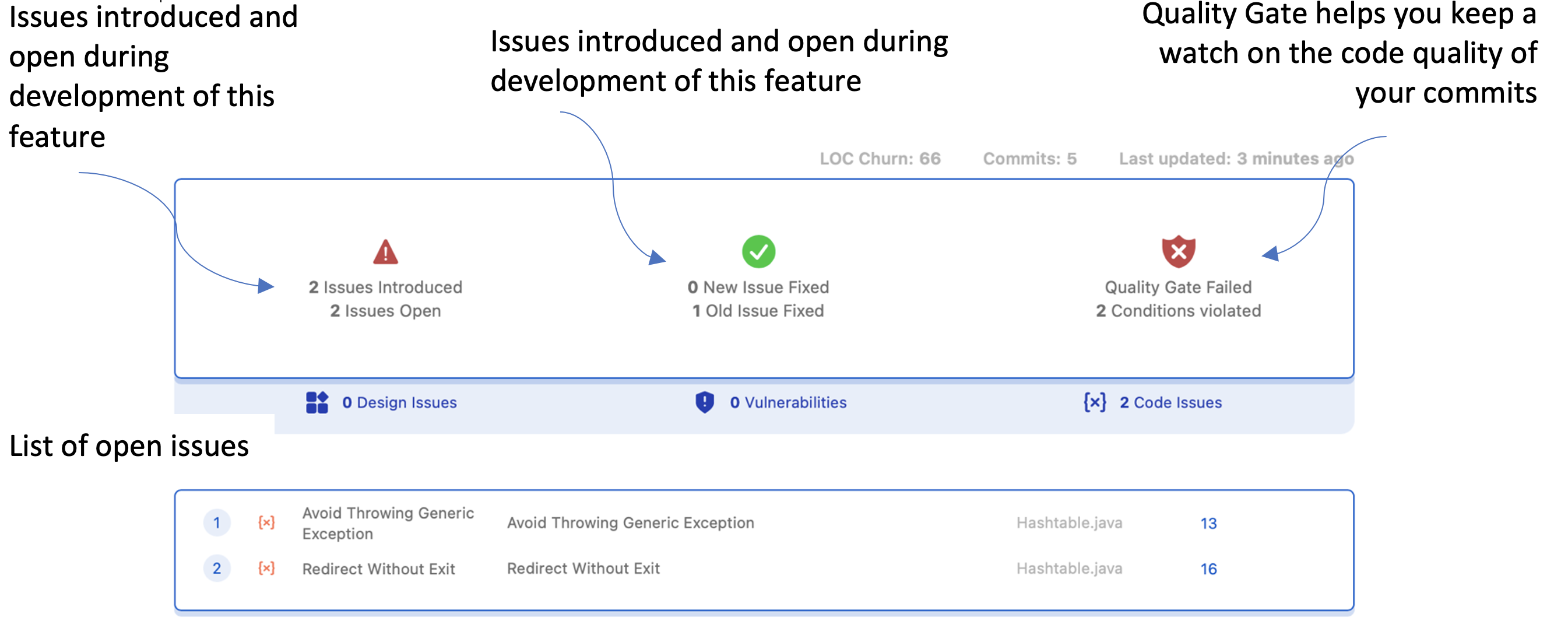 Embold Summary on Jira ticket